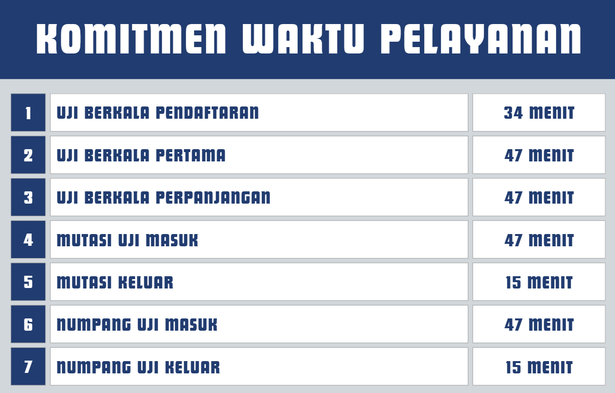 KOMITMEN WAKTU PELAYANAN